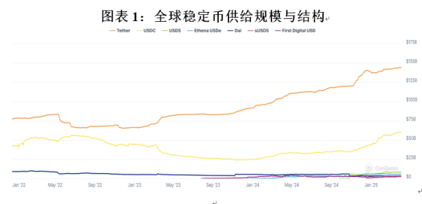 股王配资 沈建光︱特朗普家族推出数字稳定币：模式与影响