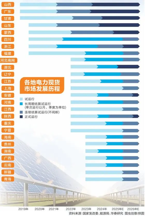 大咖配资 【深度】行业规则颠覆性重构，电力市场“电商时代”进入倒计时！