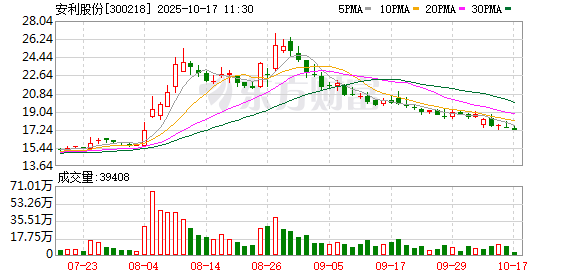 融丰配资 安利股份：汽车内饰新增定点与电子产品新项目，正按客户需求推进产品开发验证